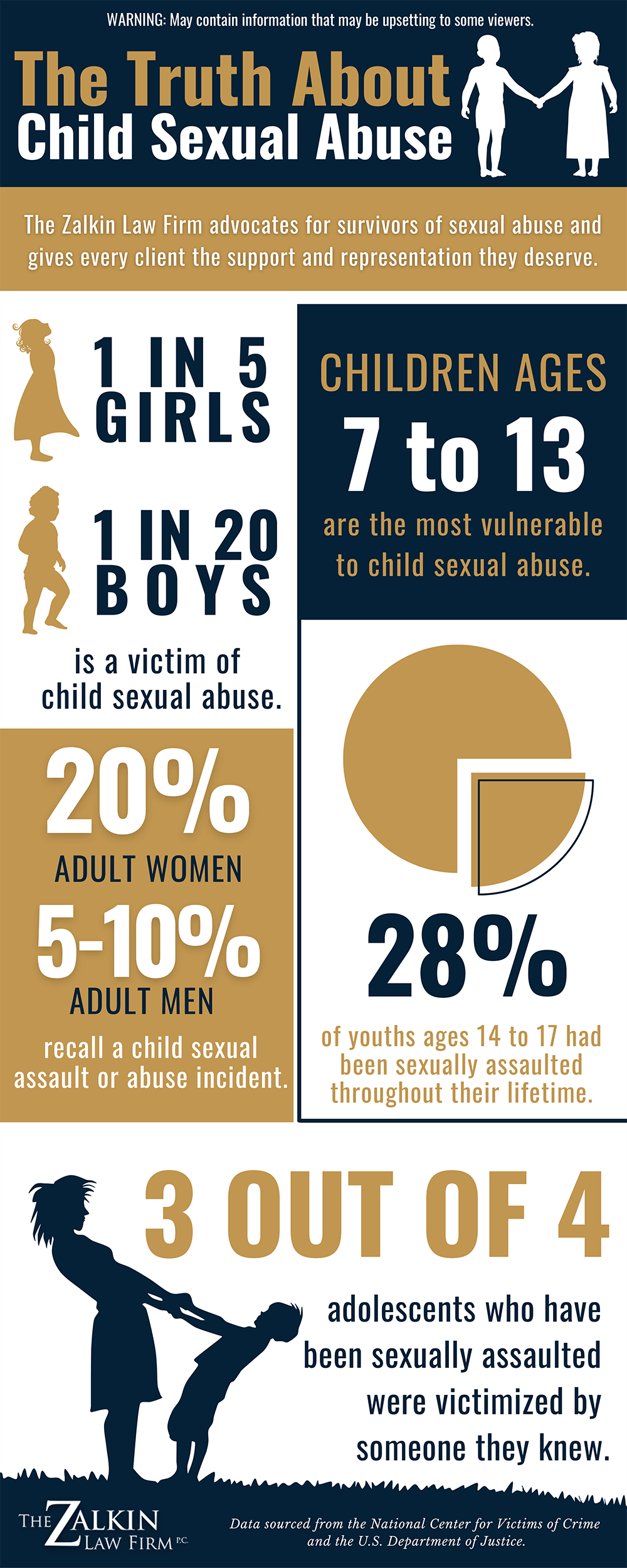 research on sexual abuse cases